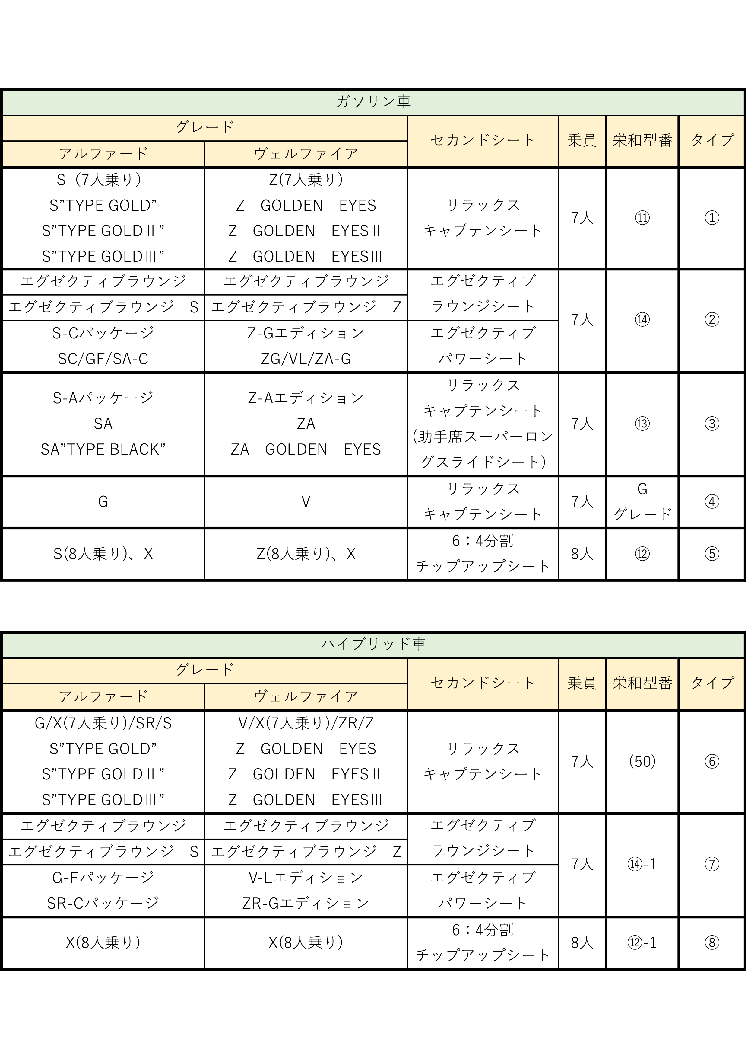 アルファード ヴェルファイア フロアマット 30系 27/1～R5/6スタンダード