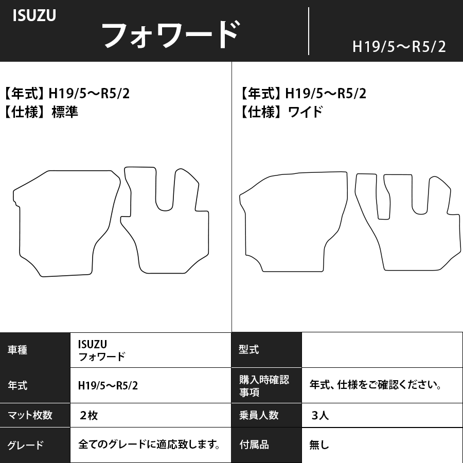 フロアマット　ISUZU　フォワード　H19/5～R5/2　カーマット　抗菌　抗ウイルス　消臭　スタンダードタイプ